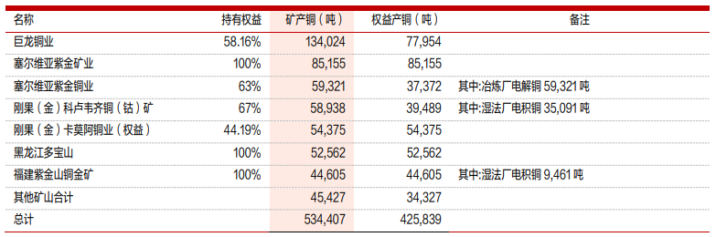 图/紫金矿业