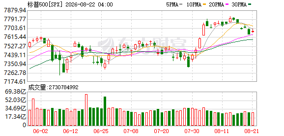 K图 SPX_0