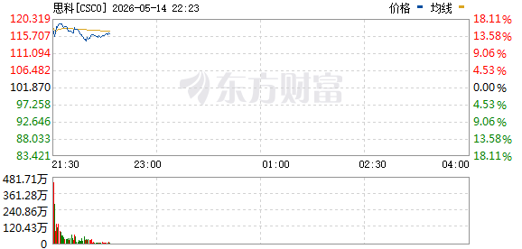 R图 CSCO_0