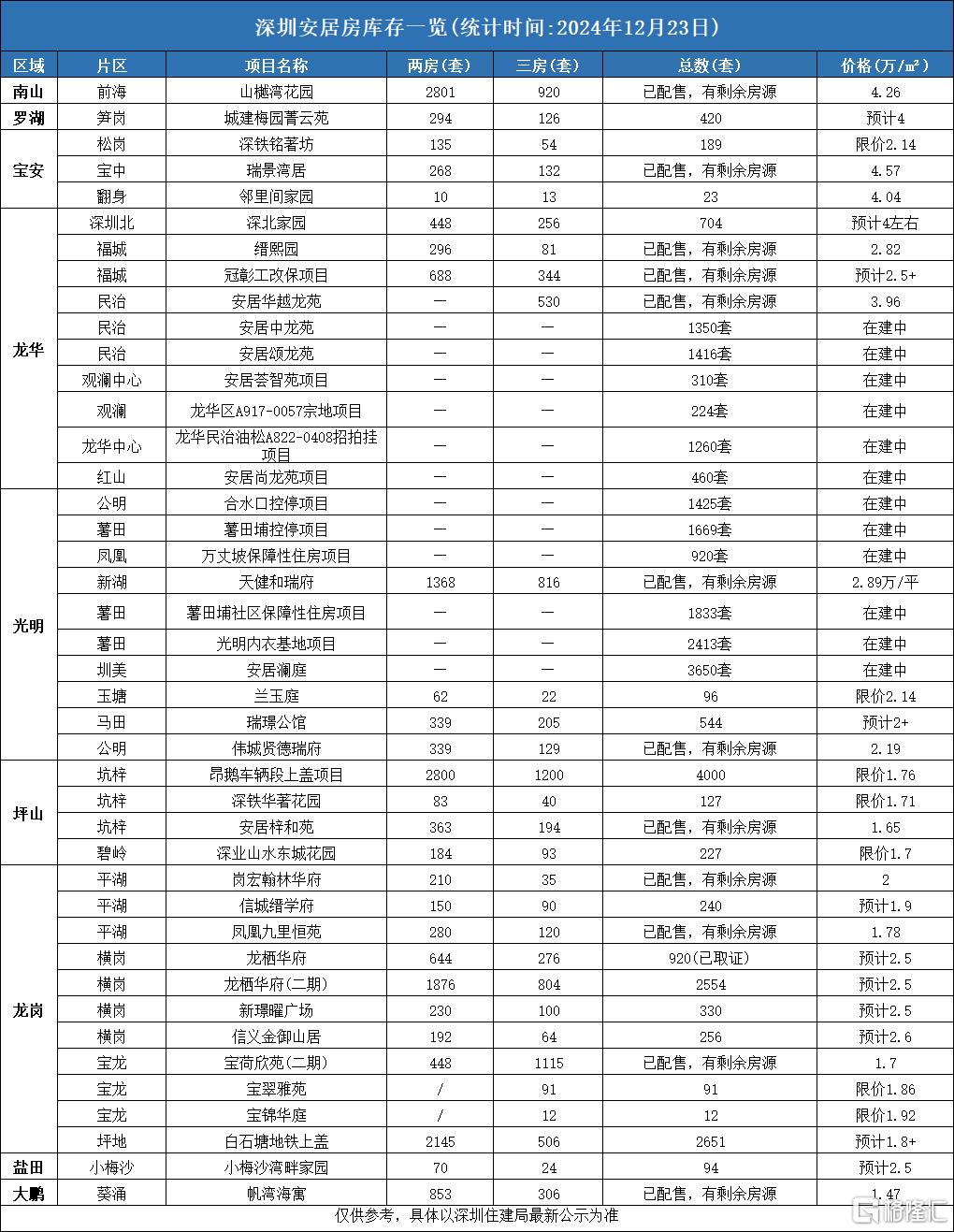 尘埃落定！安居房业主有人笑，有人拍断大腿