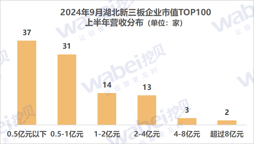 图2湖北营收.png