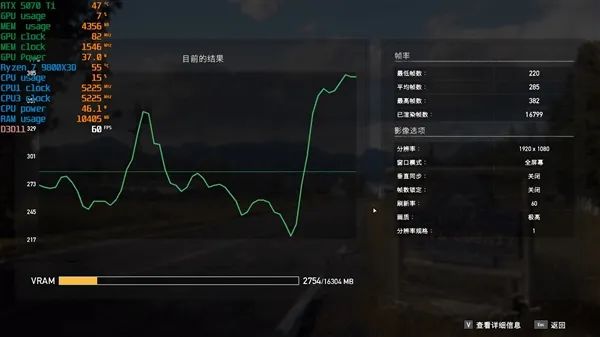 NV竟然开倒车！AMD RX 9070 XT新驱动对比测试：提升明显 已全面超越RTX 5070 Ti
