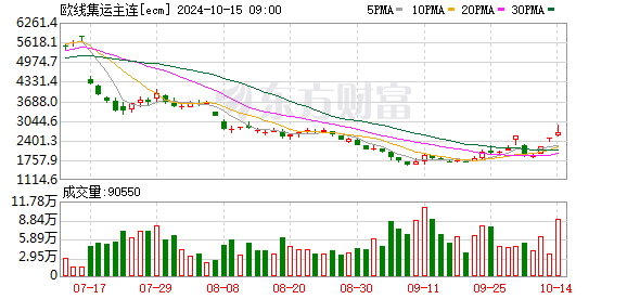 K图 ecm_0