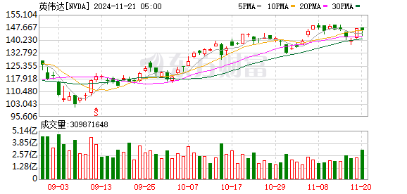 K图 NVDA_0]