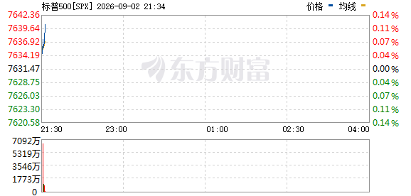 R图 SPX_0