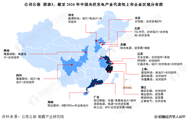 图表3：截至2026年中国光伏发电产业代表性上市企业区域分布图