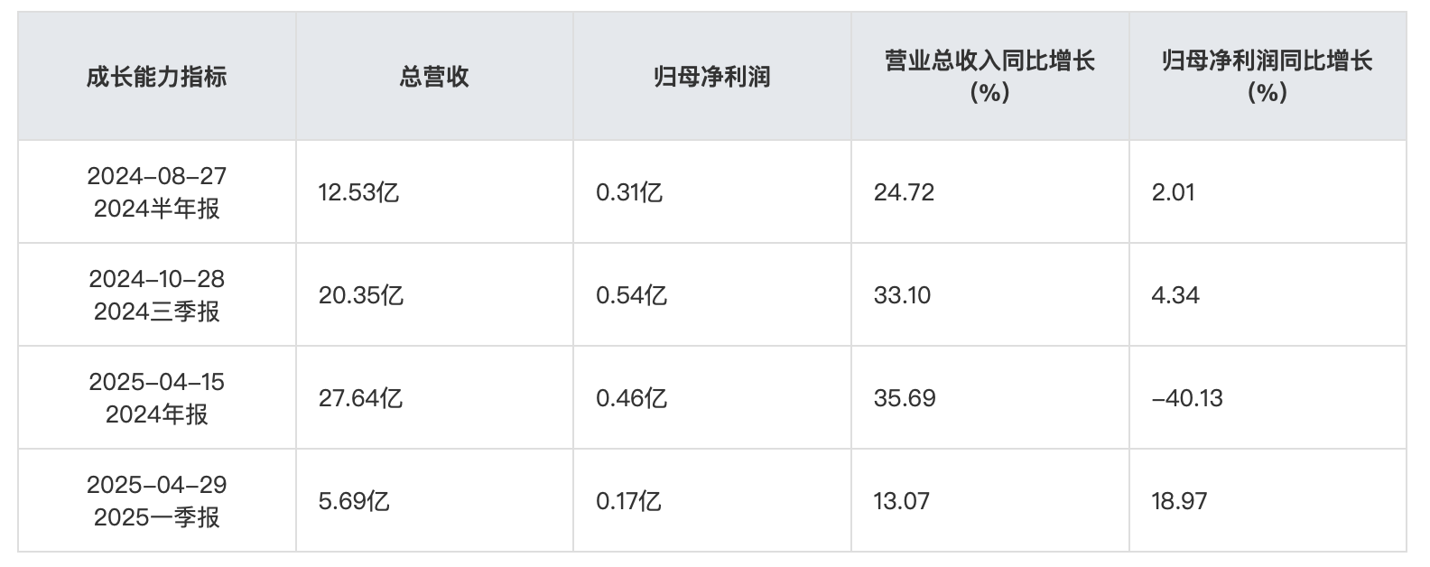 截屏2025-05-20 11.04.57.png