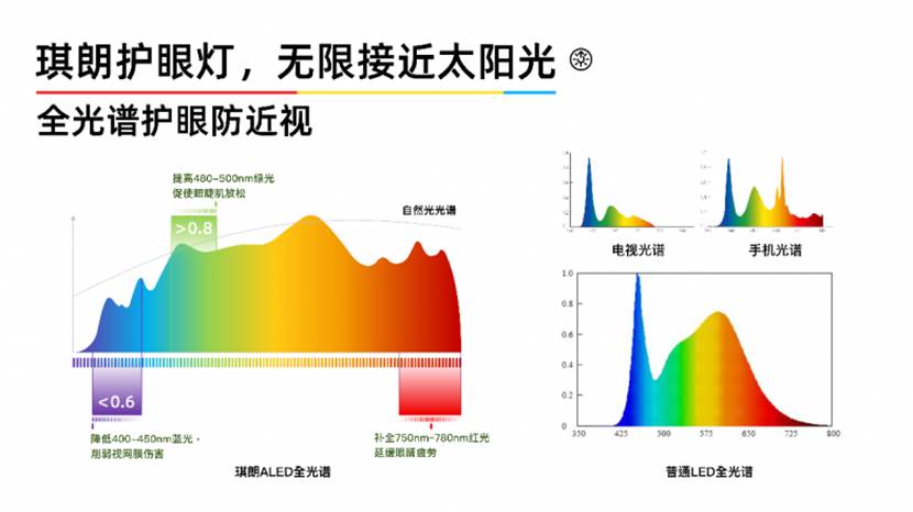 图表

描述已自动生成