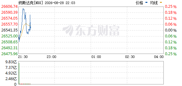 R图 NDX_0