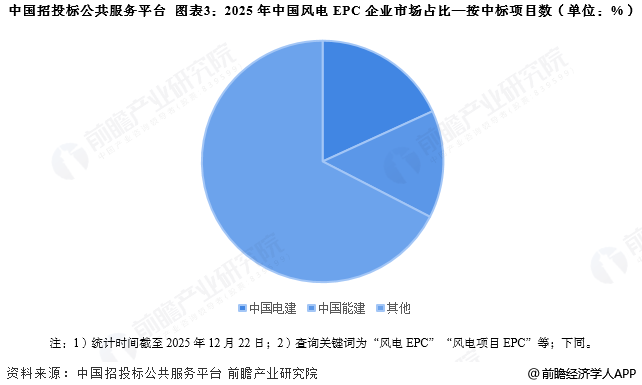中国招投标公共服务平台 