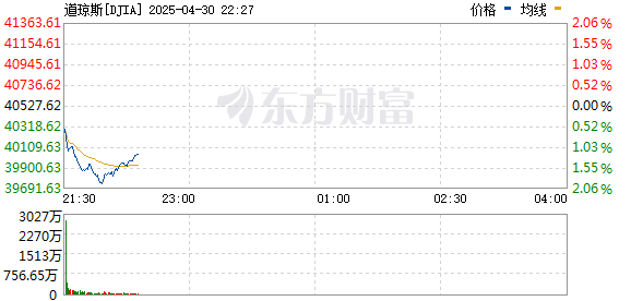 R图 DJIA_0