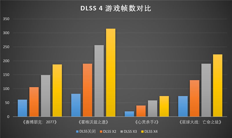 索泰RTX 5080 16GB SOLID OC显卡评测：旗舰级散热下放 360W满载不过64度