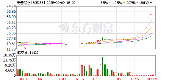 K图 605255_0