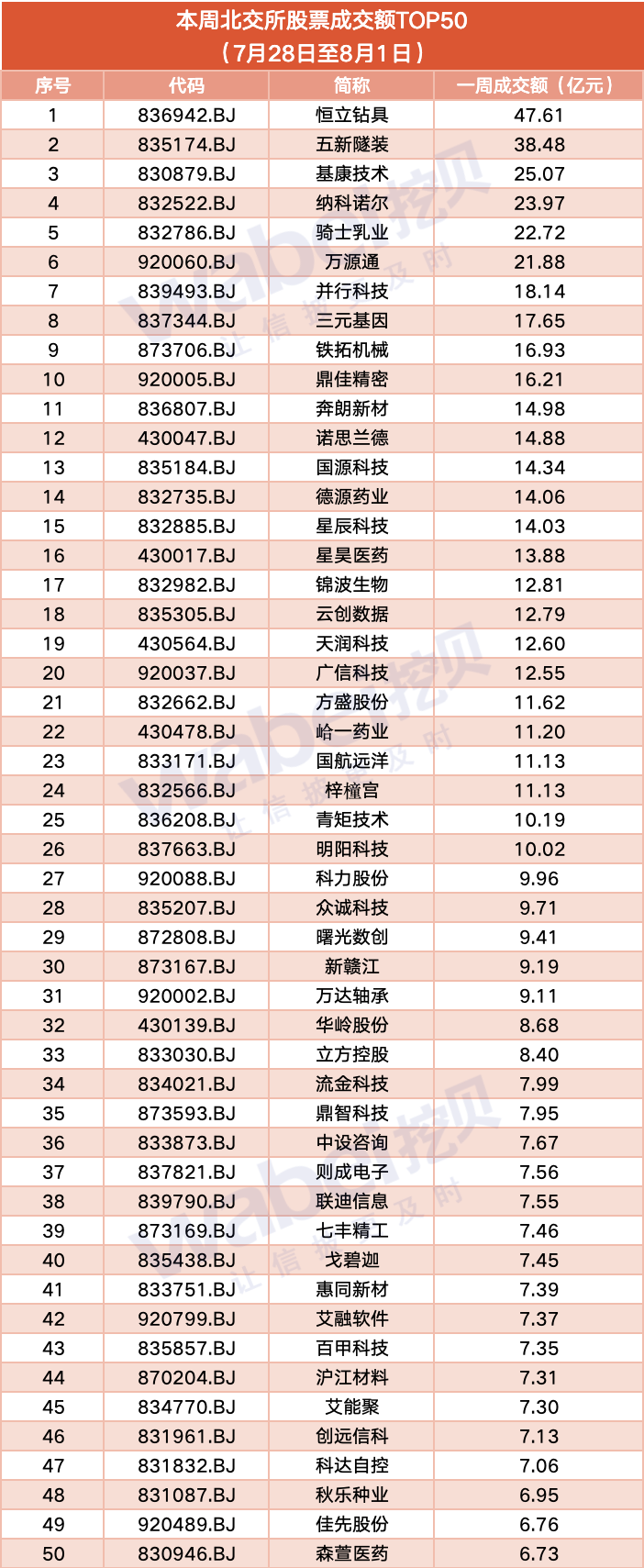 成交额_副本.png