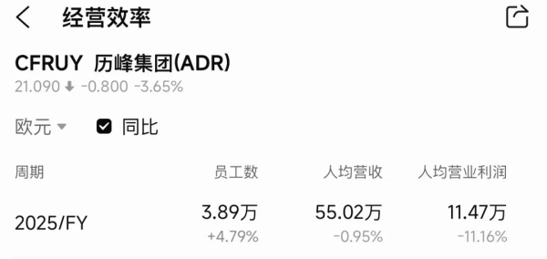 奢侈品集团的每一名员工值多少钱？