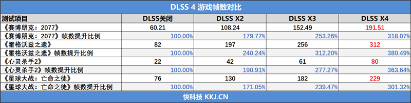 技嘉RTX 5080超级雕显卡评测：外挂风扇强化散热 四风扇烤机仅60度