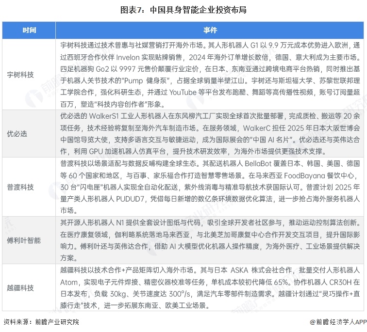 图表7：中国具身智能企业投资布局