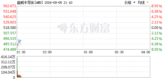 R图 AMD_0