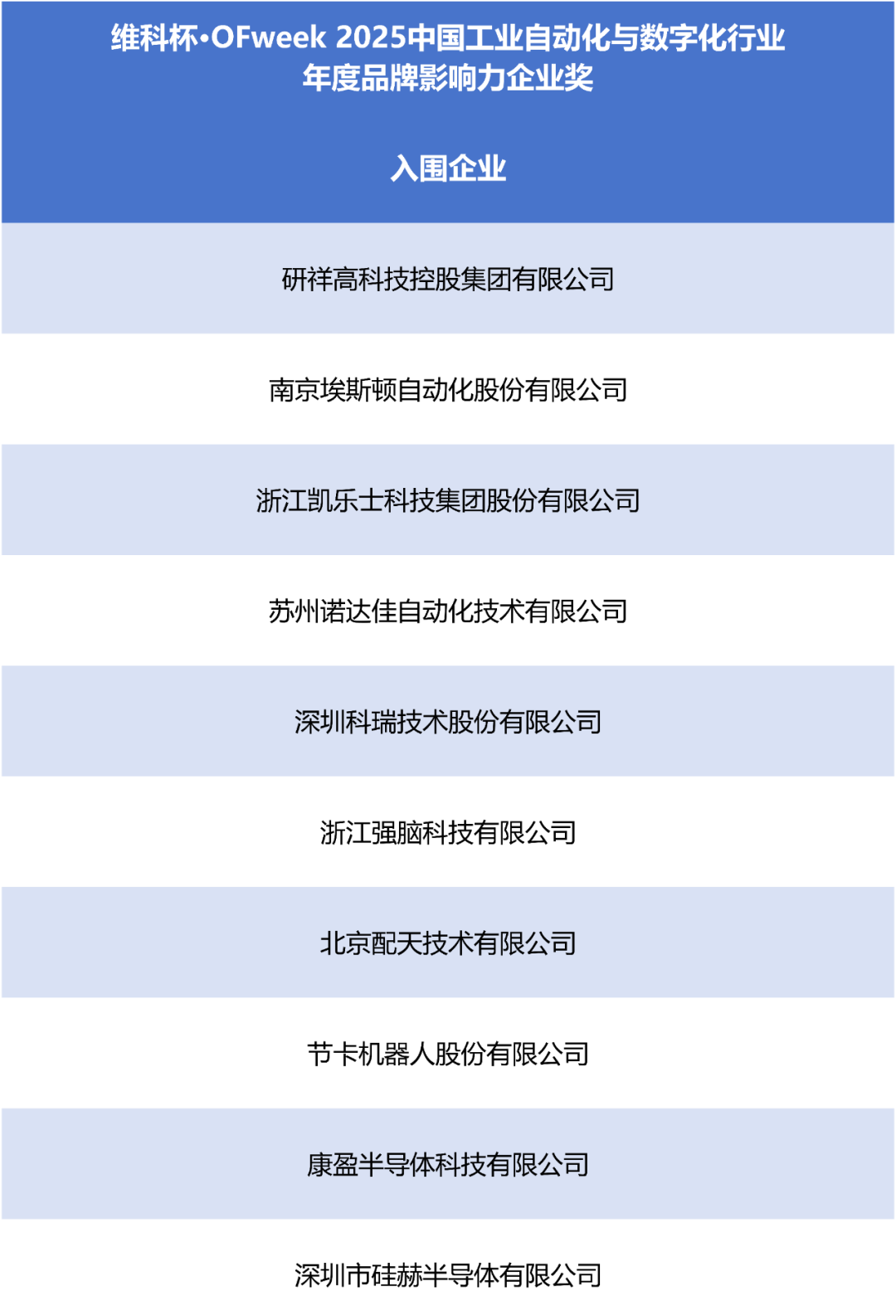 “维科杯?OFweek2025中国工业自动化及数字化行业年度评选”入围名单公示！