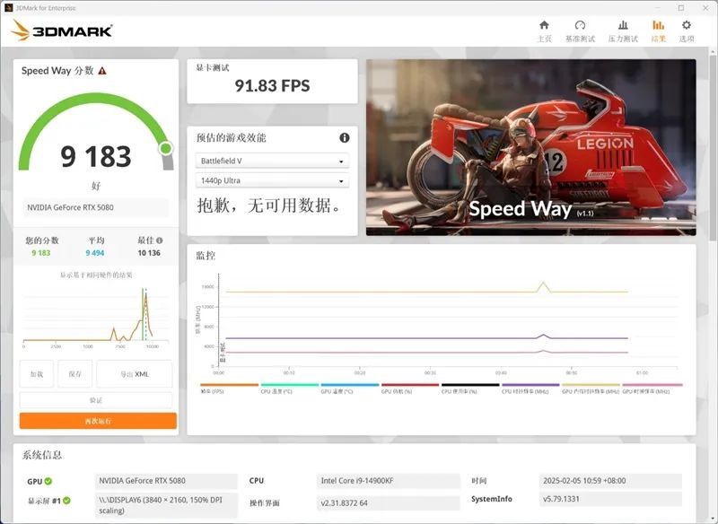 索泰RTX 5080 16GB SOLID OC显卡评测：旗舰级散热下放 360W满载不过64度