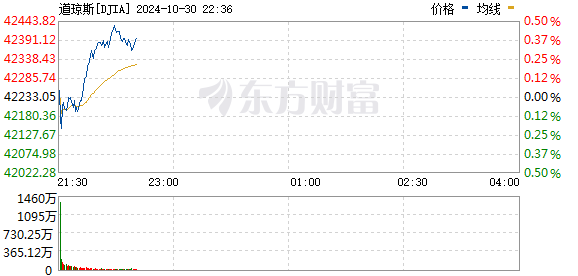 R图 DJIA_0