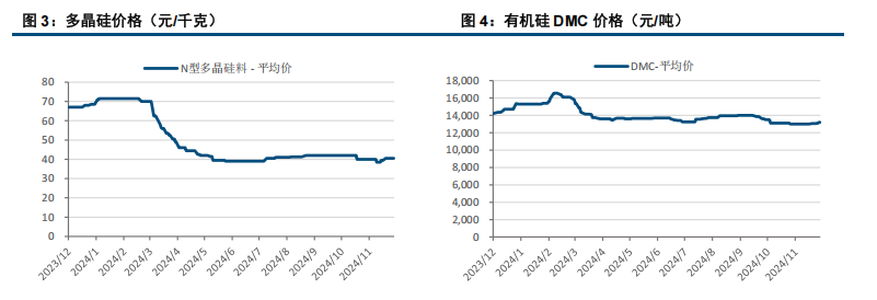 (来源：中信建投期货)