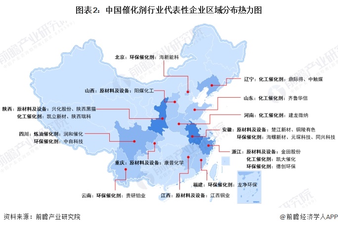 图表2：中国催化剂行业代表性企业区域分布热力图