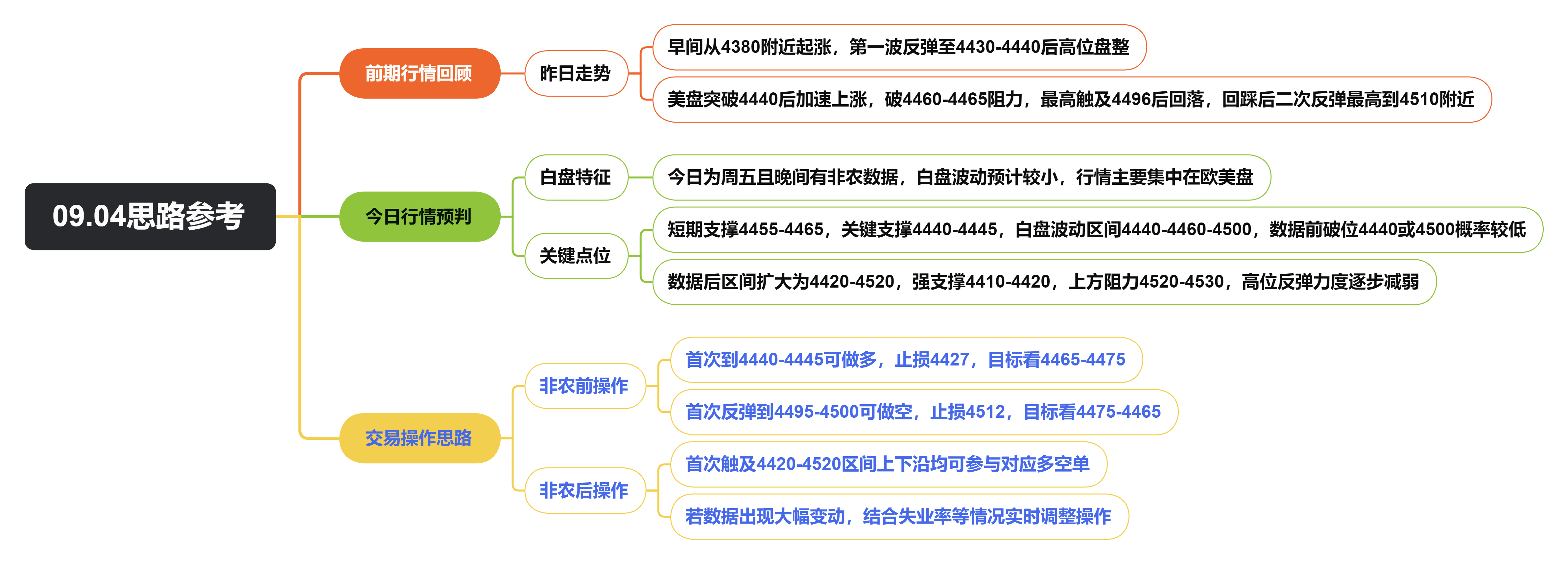 09.04思路参考.png