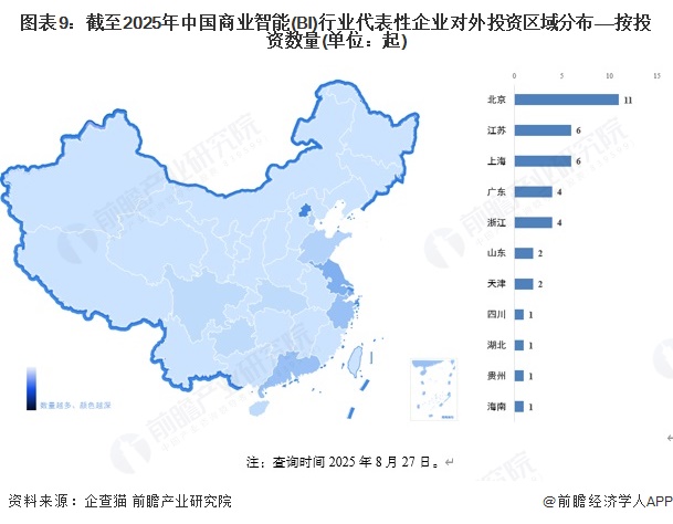 图表9：截至2025年中国商业智能(BI)行业代表性企业对外投资区域分布——按投资数量(单位：起)