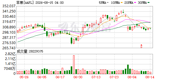 K图 AAPL_0