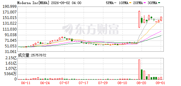 K图 MRNA_0