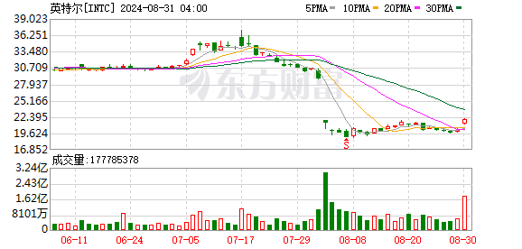 K图 INTC_0