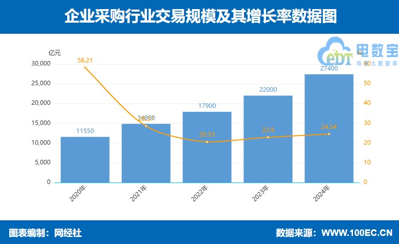 企业采购.jpg