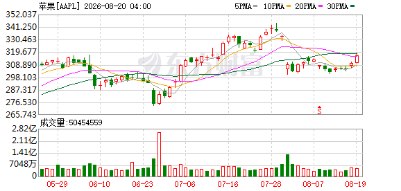 K图 AAPL_0