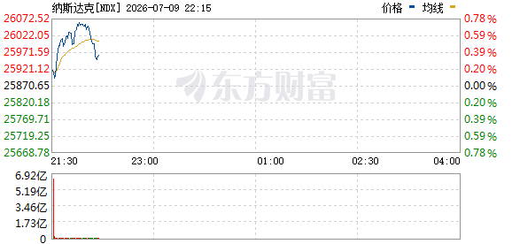 R图 NDX_0