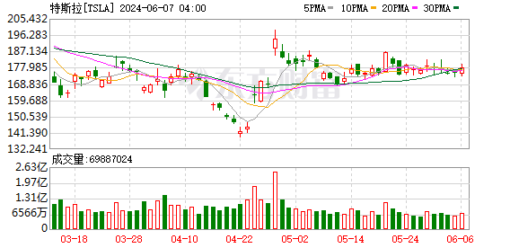 K图 TSLA_0