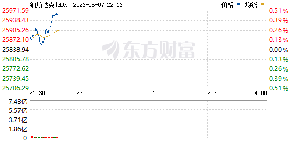 R图 NDX_0