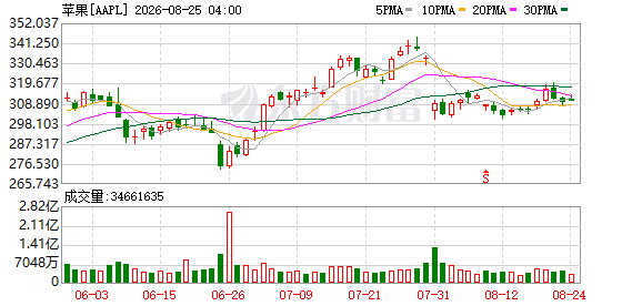 K图 AAPL_0