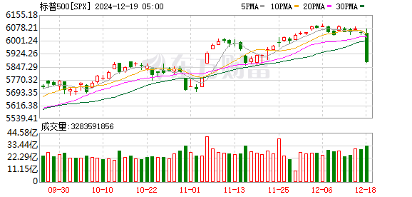 K图 SPX_0