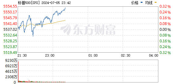 R图 SPX_0