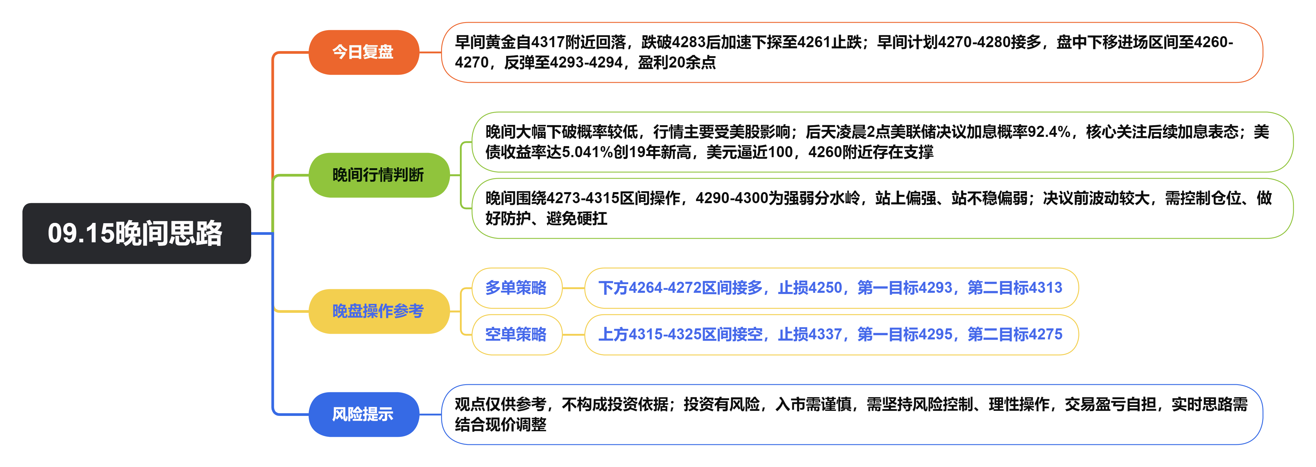 09.15美盘思路.png