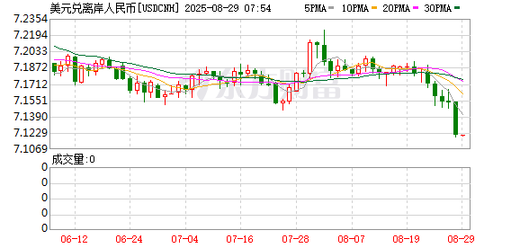 K图 USDCNH_0