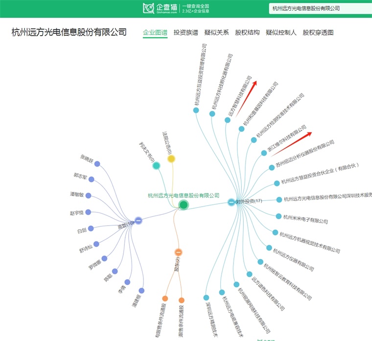 企查猫