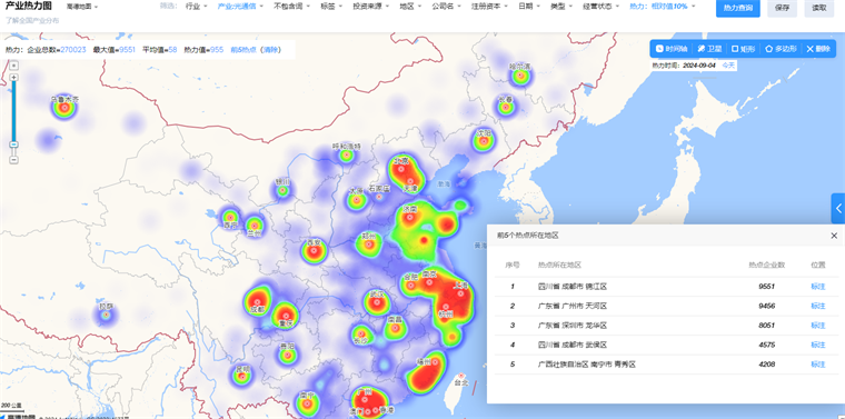 中国光通信技术赛道热力图