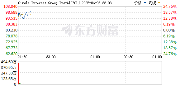 R图 CRCL_0
