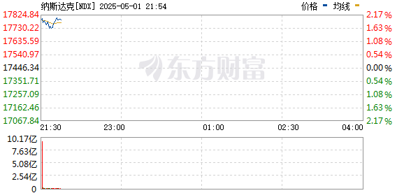 R图 NDX_0