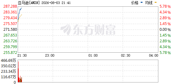 R图 AMZN_0