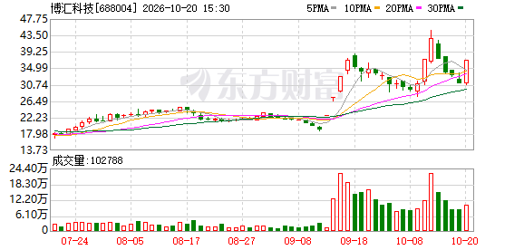K图 688004_0