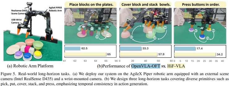 西湖大学王东林团队论文：机器人需要“通古今，知未来”丨CVPR 2026
