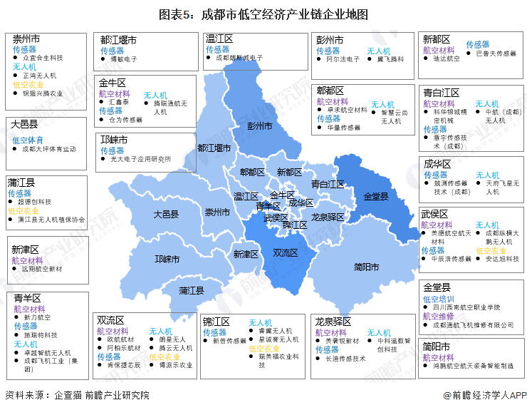 图表5：成都市低空经济产业链企业地图